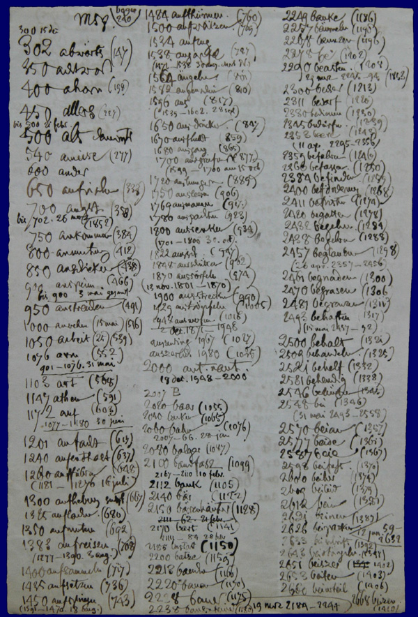 Protokoll Jacob Grimms zur Arbeit am Wörterbuch